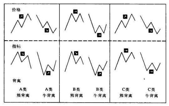 动态配图