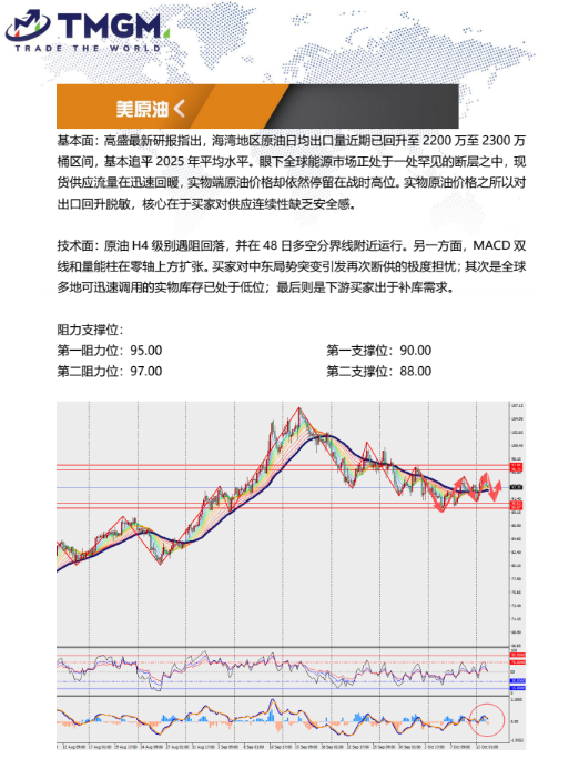 动态配图