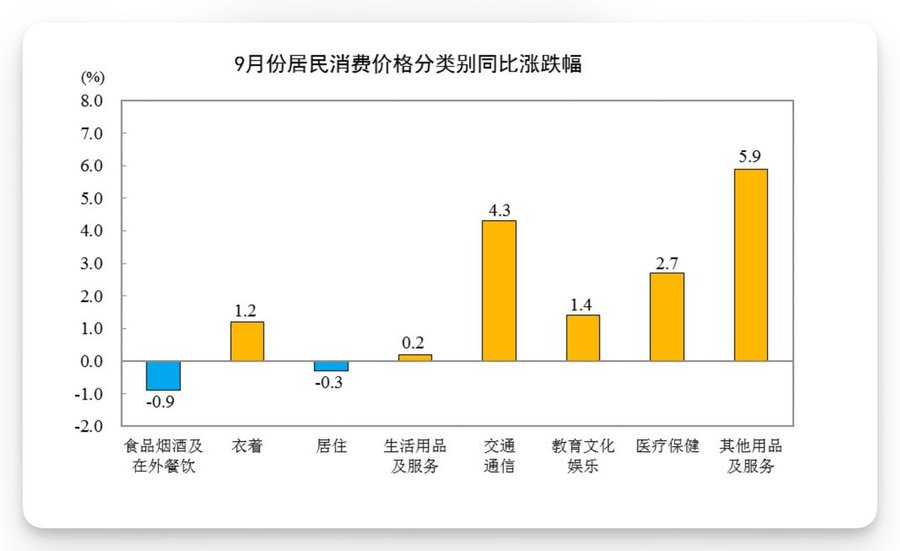 动态配图
