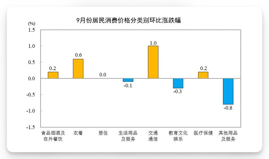 动态配图