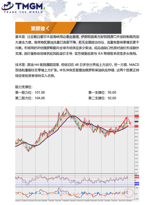 动态配图