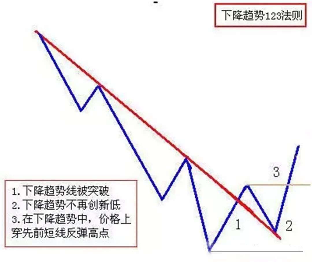 动态配图