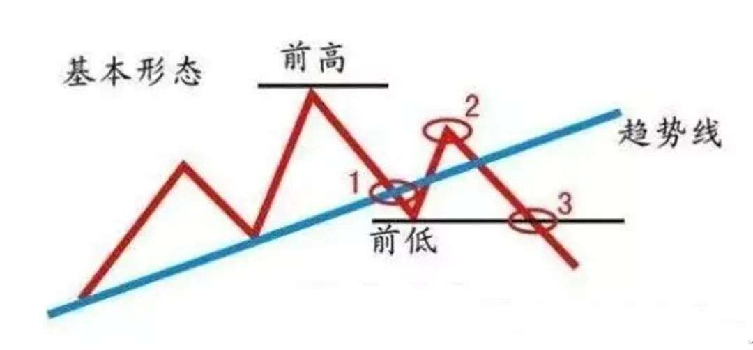 动态配图