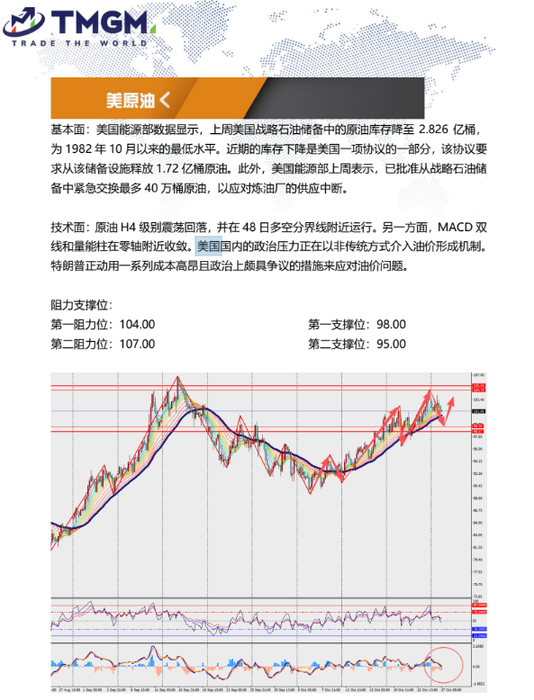 动态配图