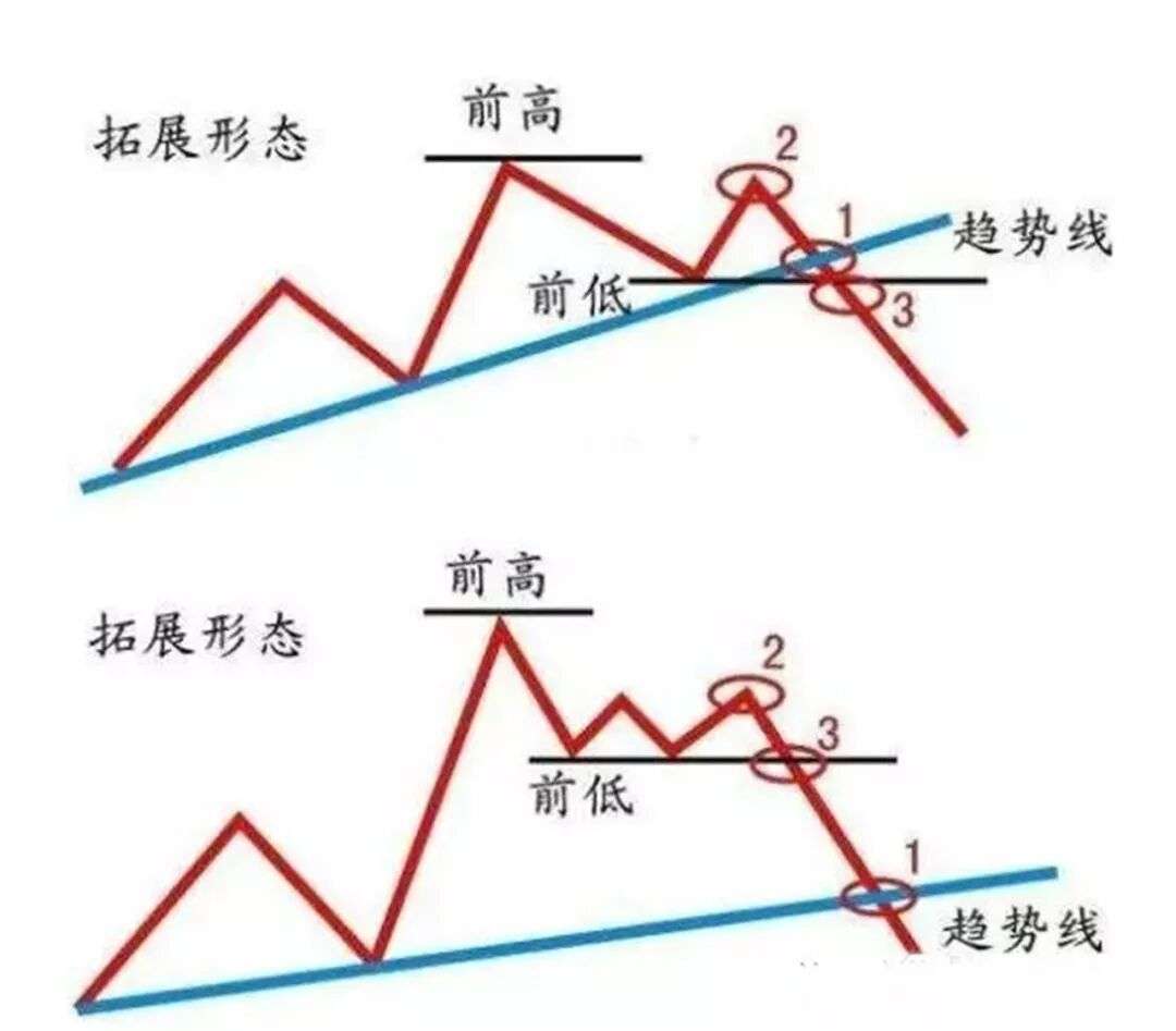 动态配图