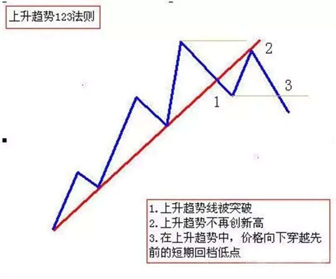 动态配图