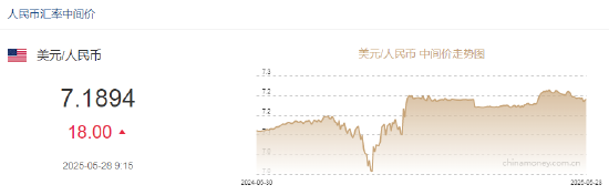 海投排行