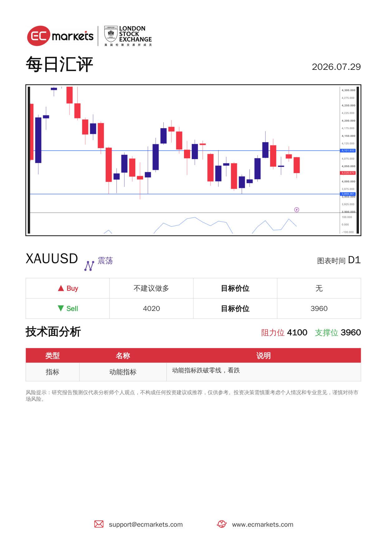 动态配图