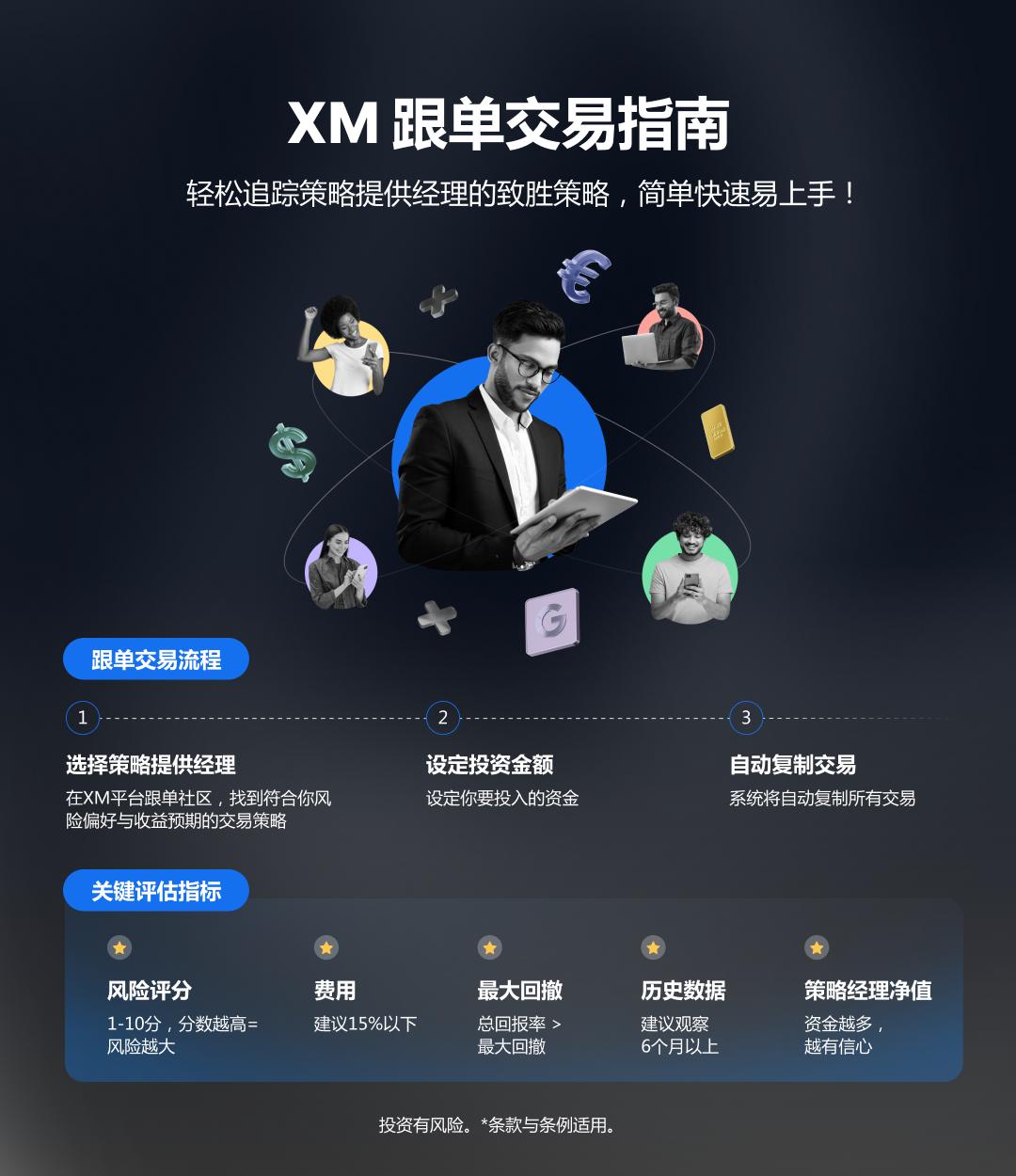 动态配图