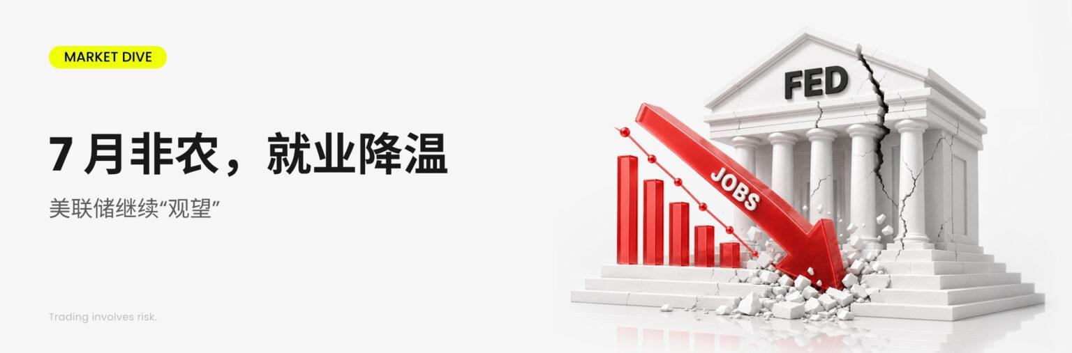 动态配图