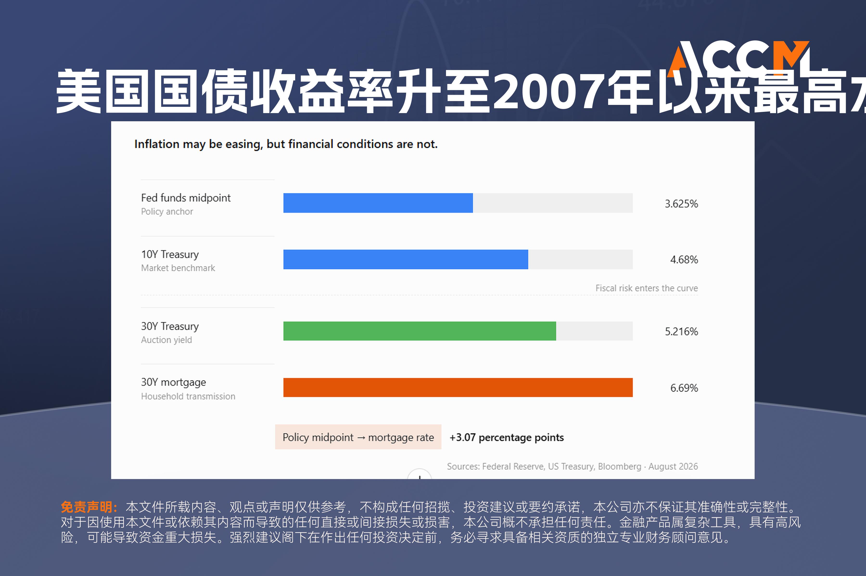 动态配图