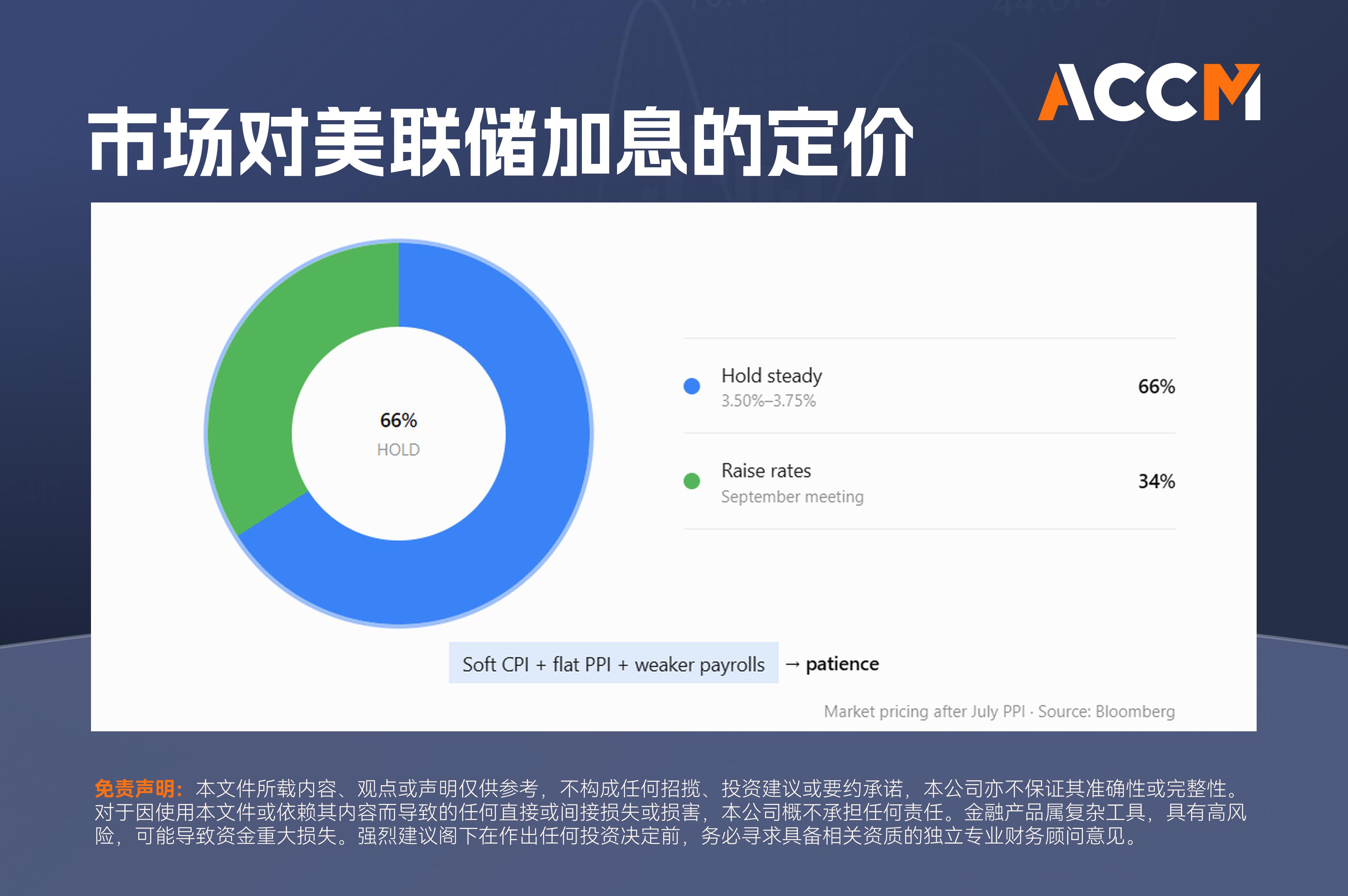 动态配图