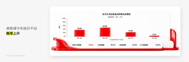 动态配图