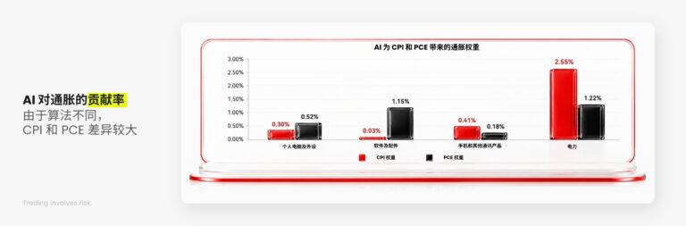 动态配图