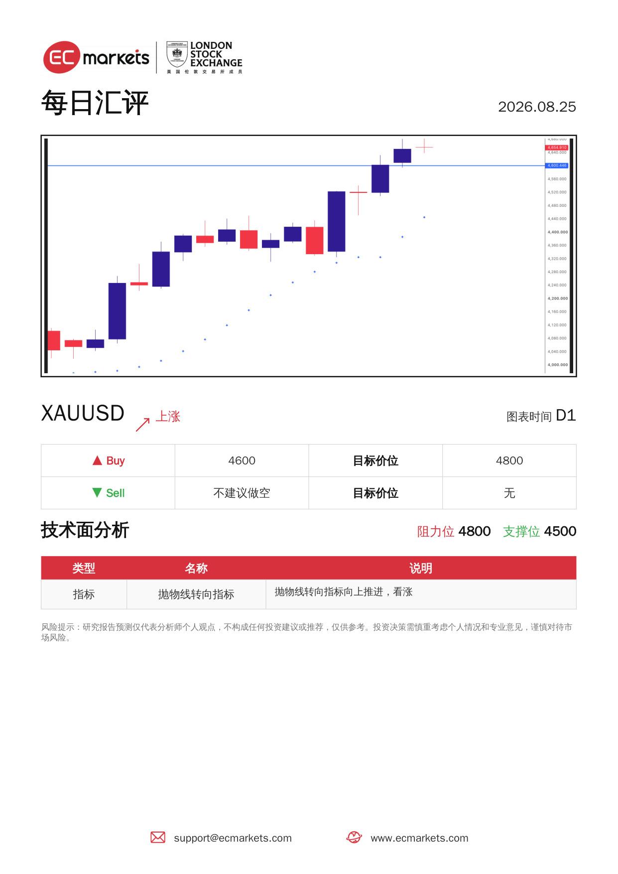 动态配图