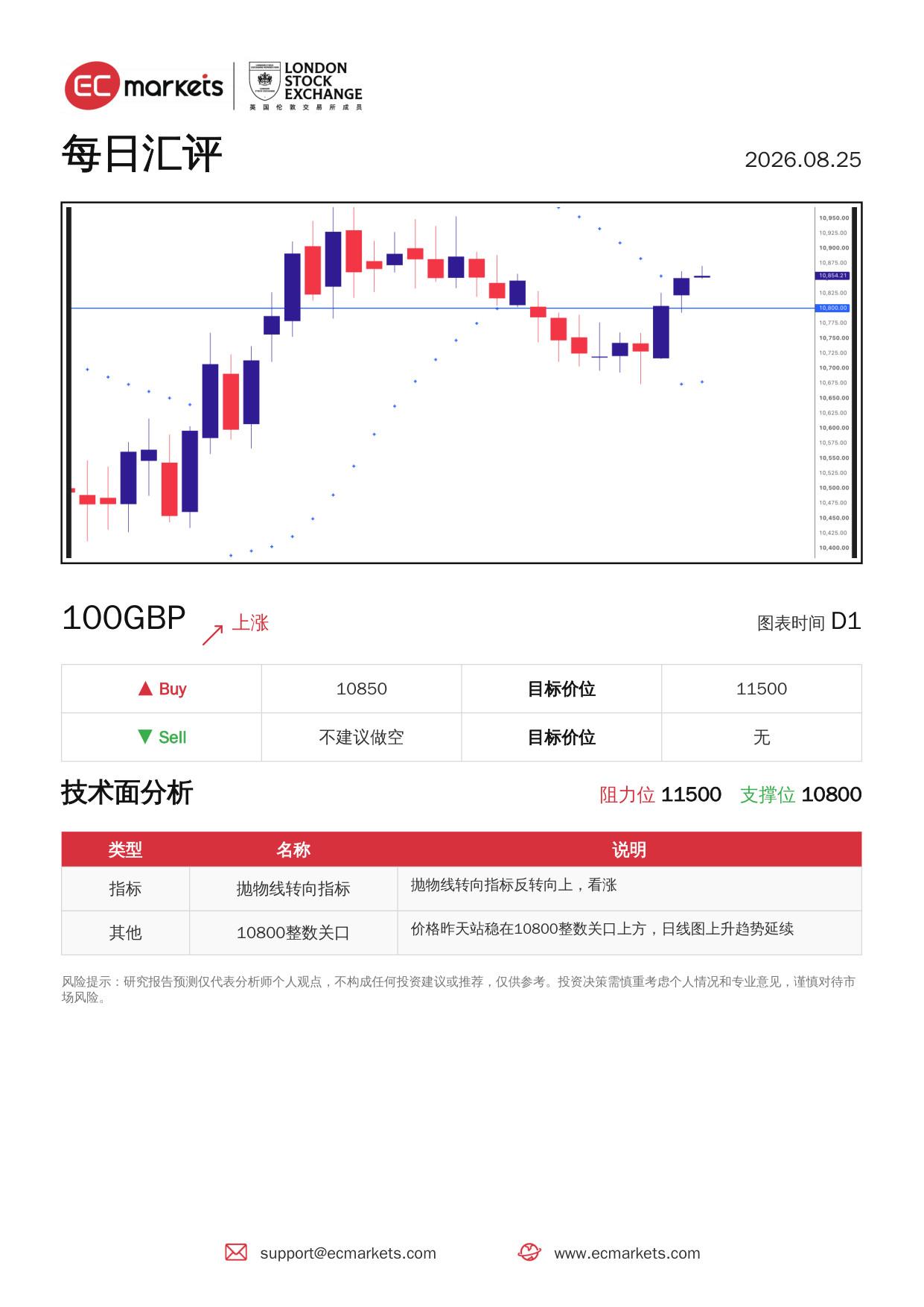 动态配图