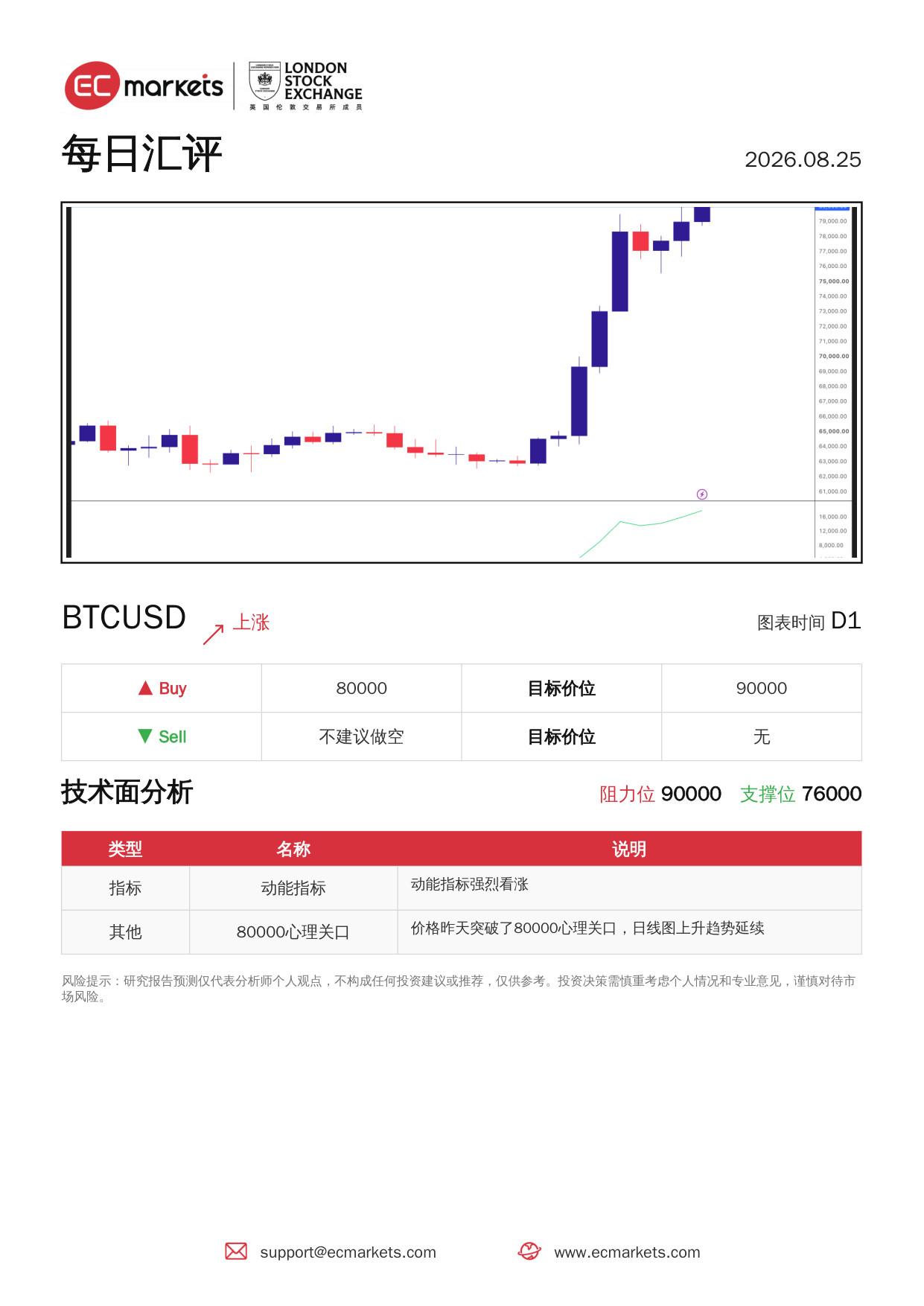 动态配图