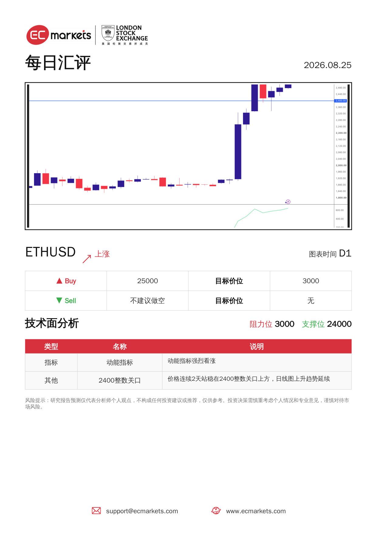 动态配图