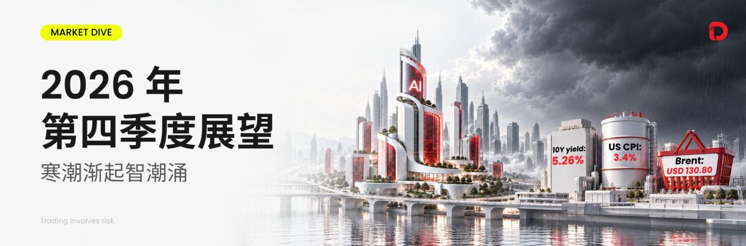 动态配图