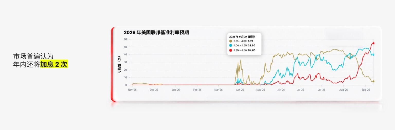 动态配图
