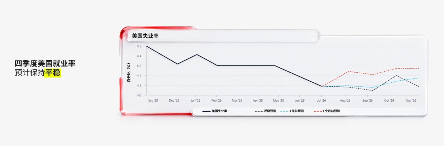 动态配图