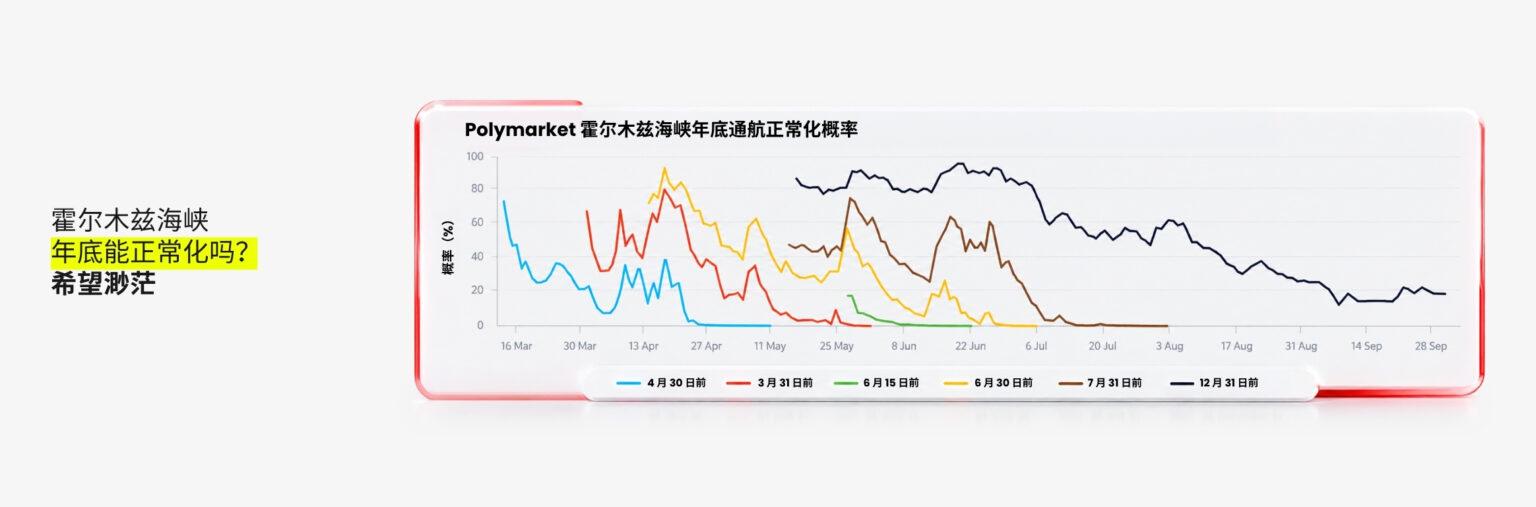 动态配图