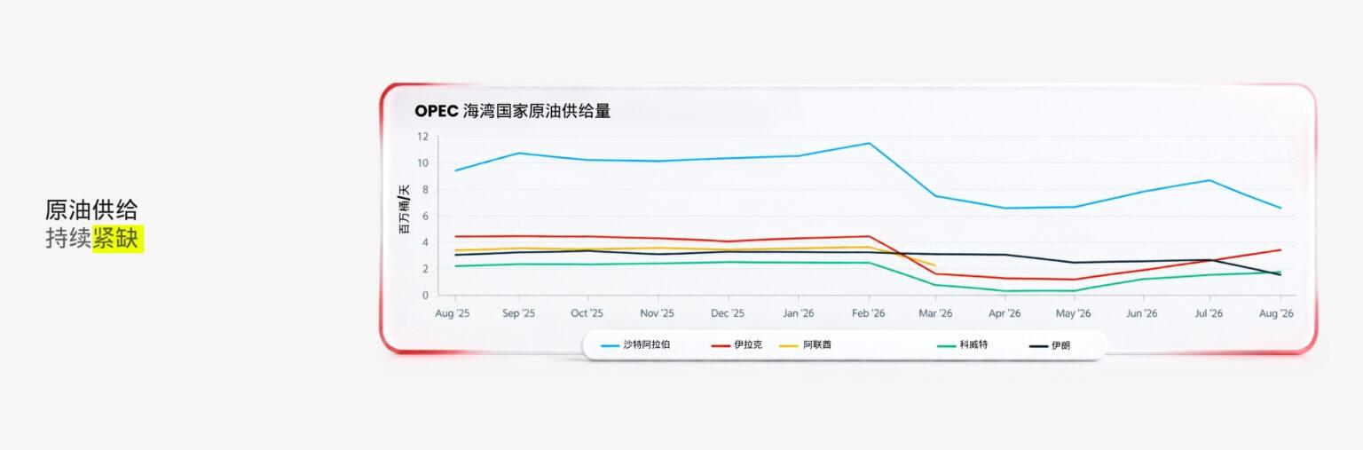 动态配图