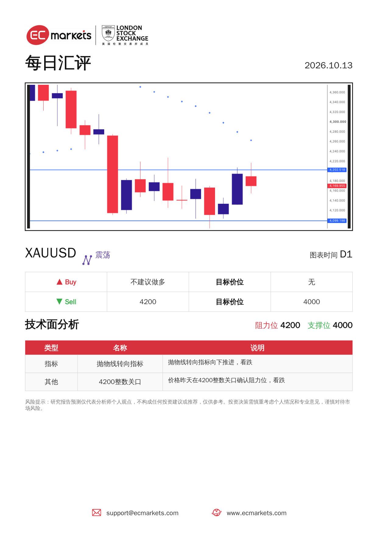 动态配图