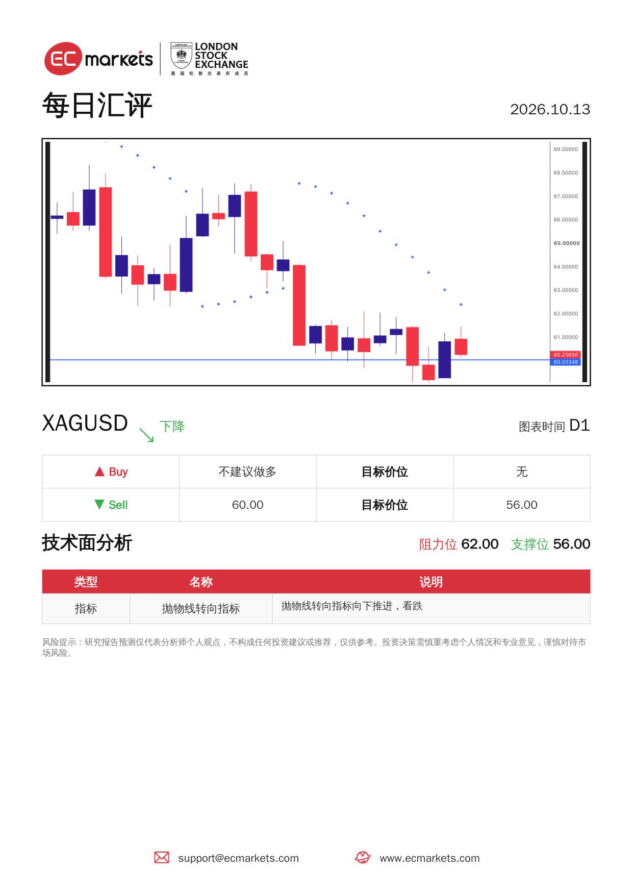 动态配图