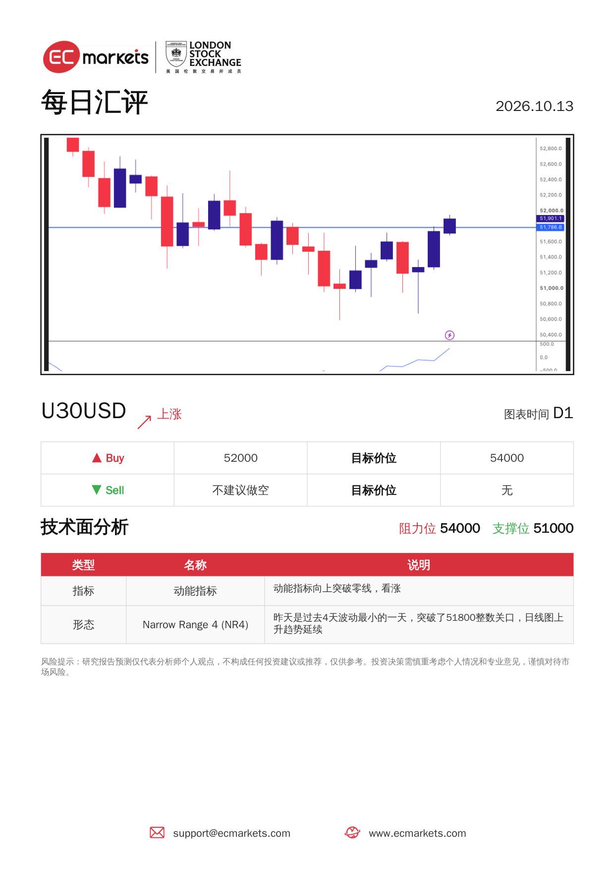 动态配图