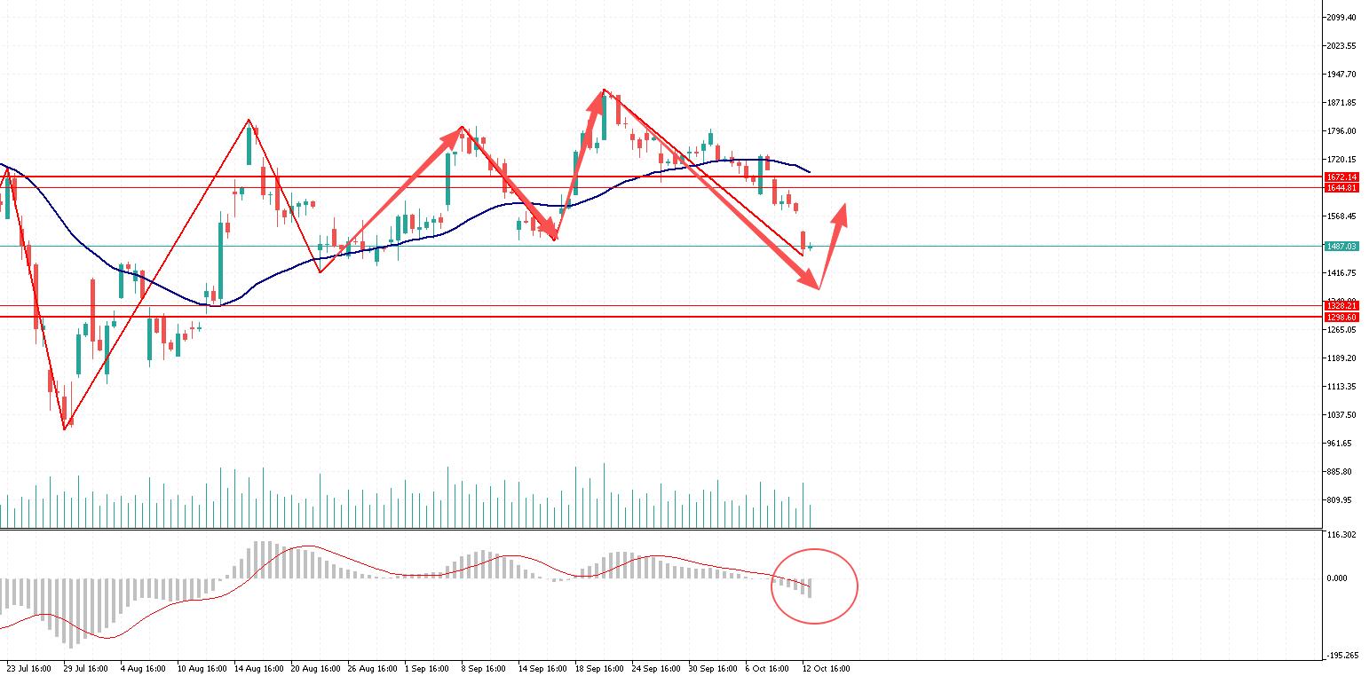 动态配图