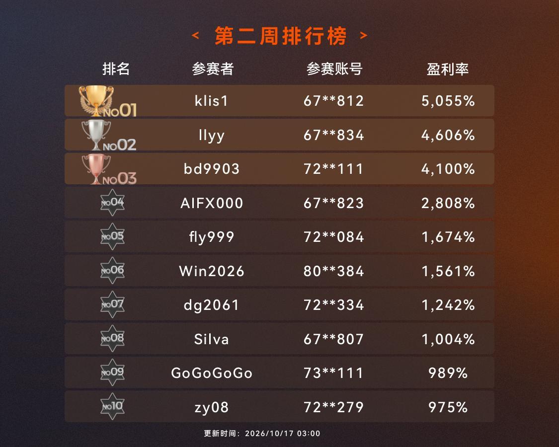 动态配图