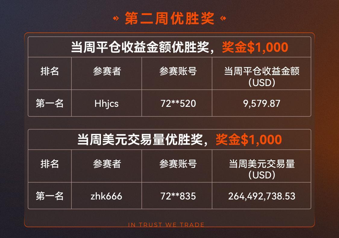 动态配图