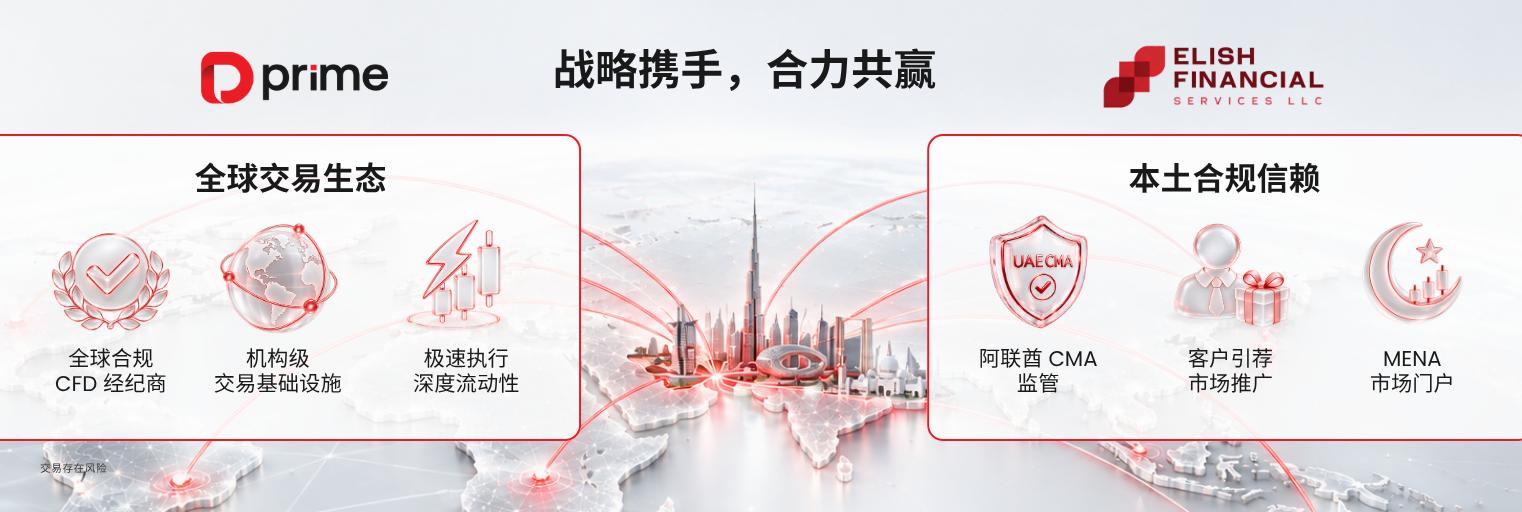 动态配图