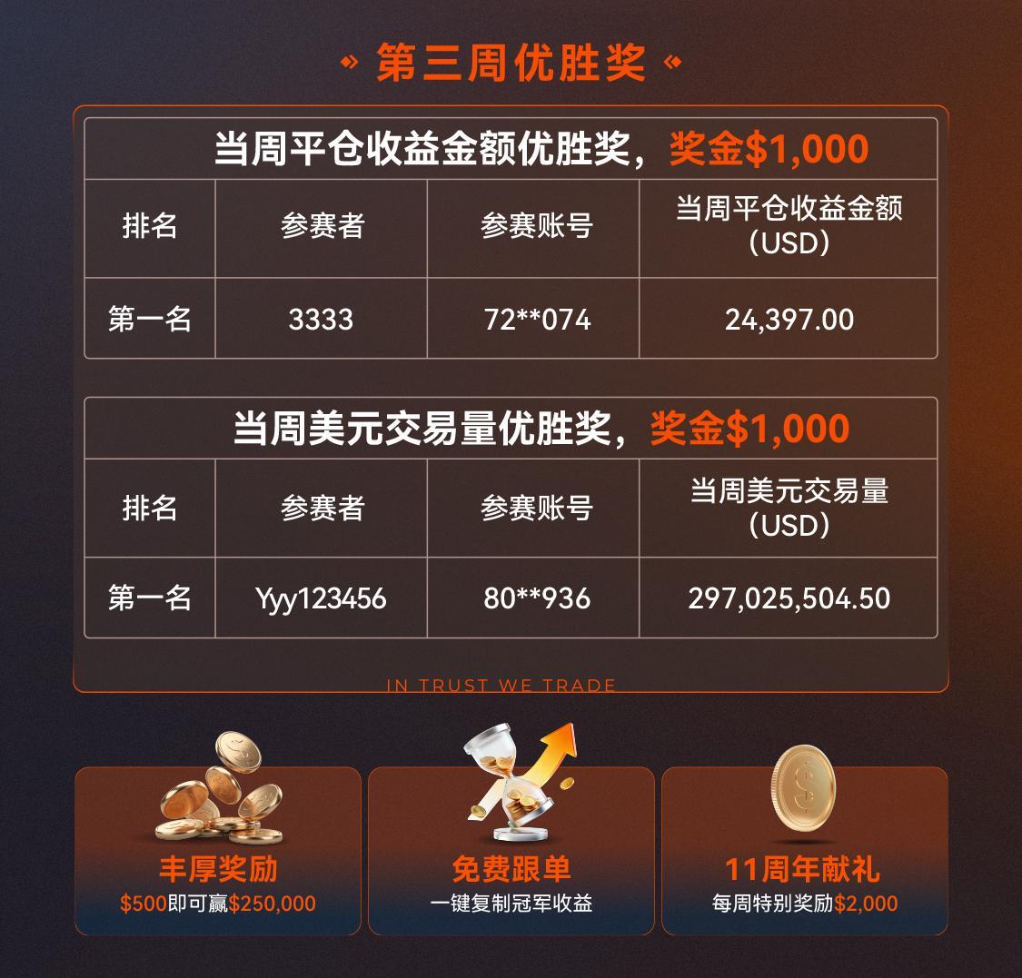 动态配图