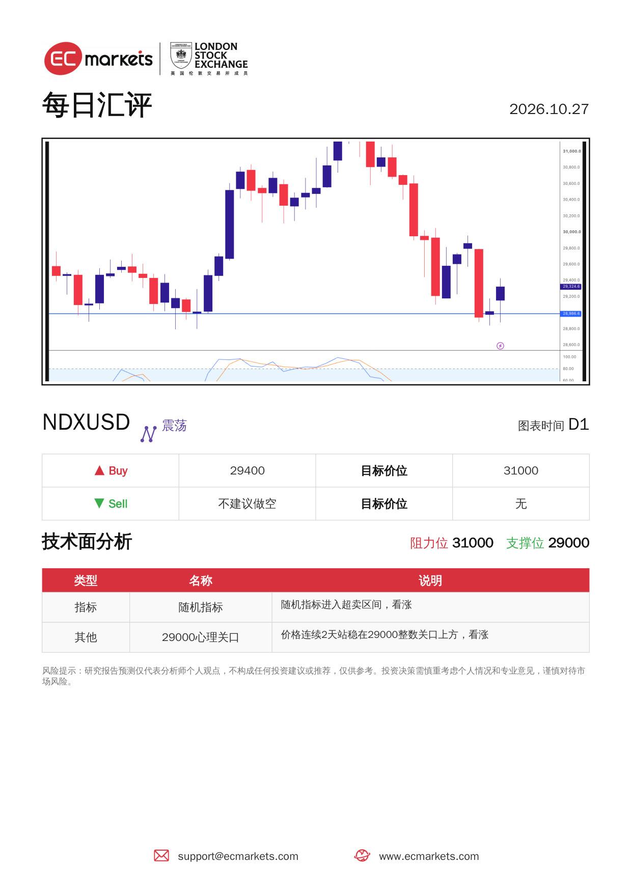 动态配图