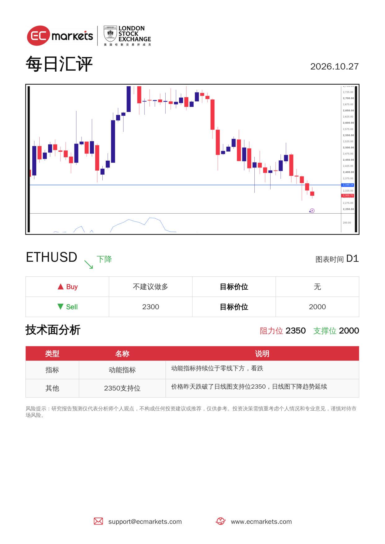 动态配图